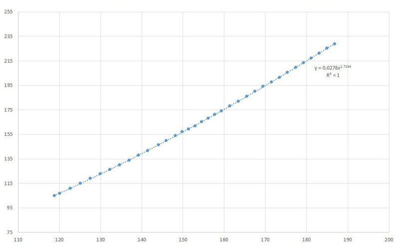 line graph