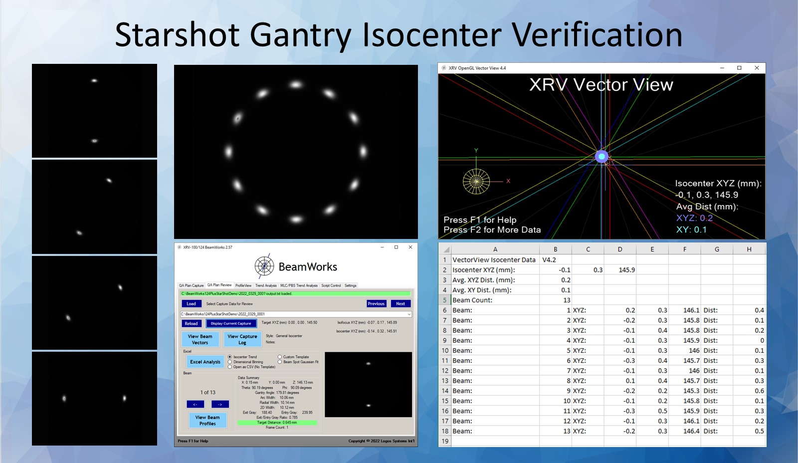 Starshot Isocenter Analysis - 5