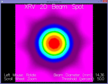XRV 2D Beam Spot